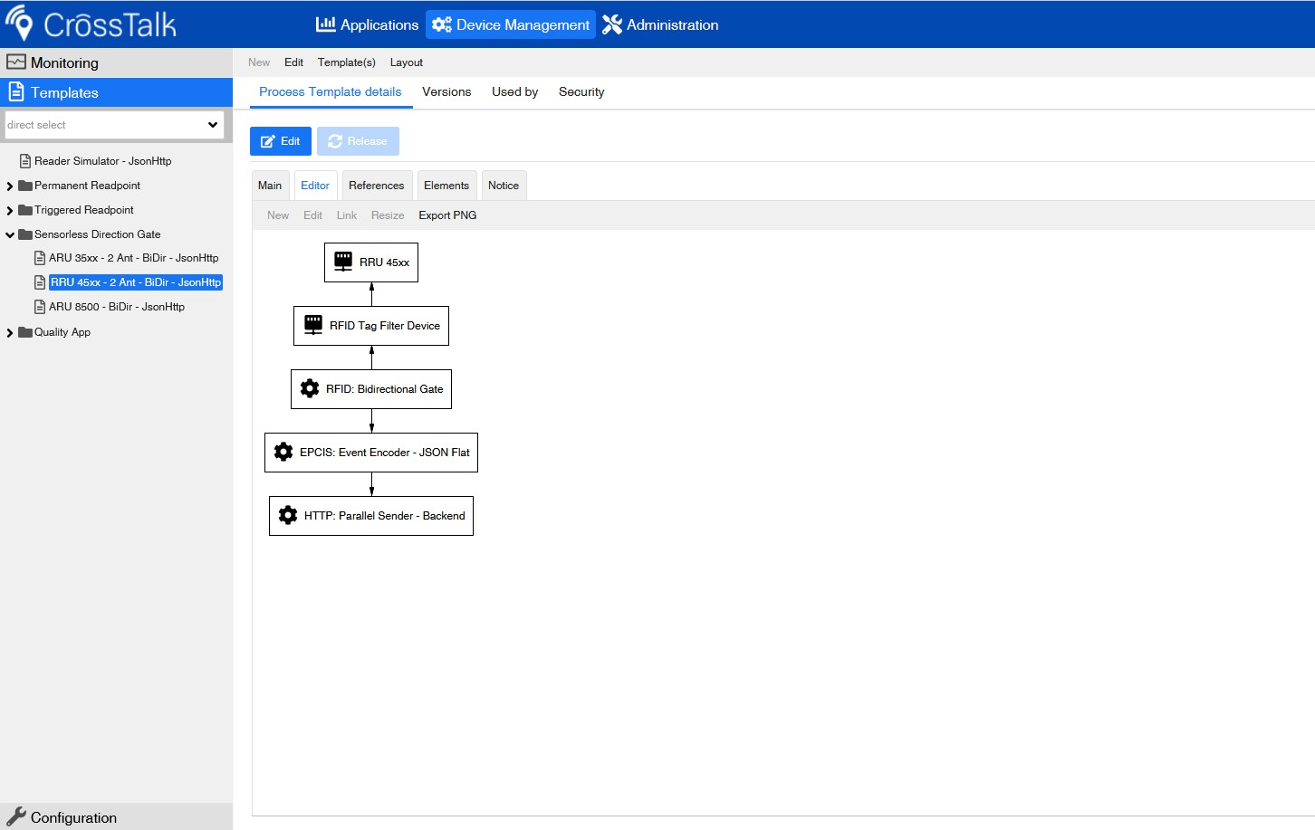 CrossTalk Template-Editor: Prozessvorlage einer Sensorless Direction Gate mit RFID-, EPCIS- und HTTP-Bausteinen